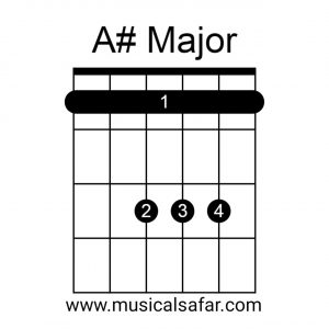 Guitar Chords Chart