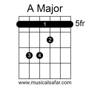 Guitar Chords Chart