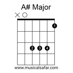 Guitar Chords Chart