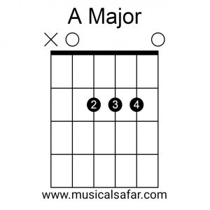 Guitar Chords Chart