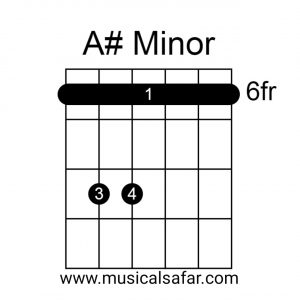 Guitar Chords Chart