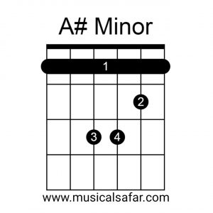 Guitar Chords Chart