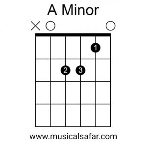 Guitar Chords Chart