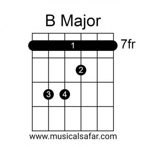 Guitar Chords Chart