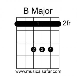 Guitar Chords Chart