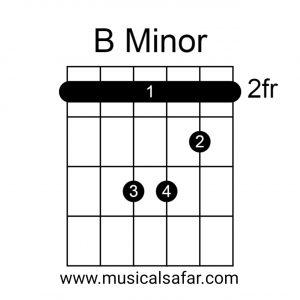 Guitar Chords Chart