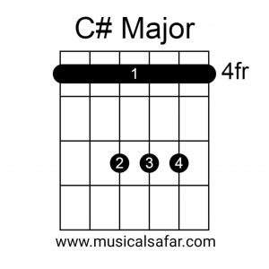 Guitar Chords Chart