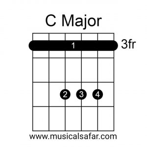 Guitar Chords Chart