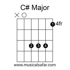 Guitar Chords Chart