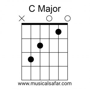 Guitar Chords Chart