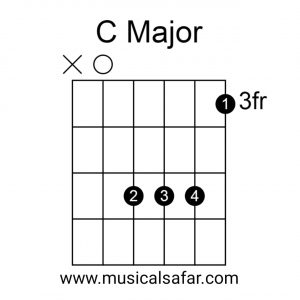 Guitar Chords Chart