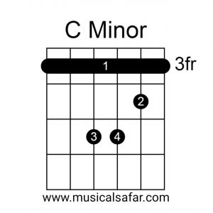 Guitar Chords Chart