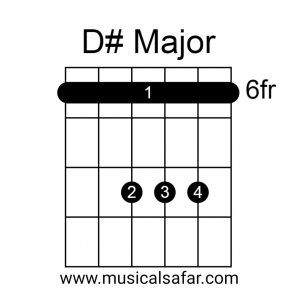 Guitar Chords Chart