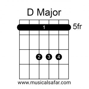 Guitar Chords Chart