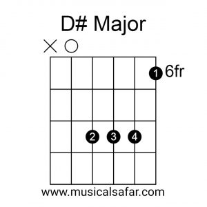 Guitar Chords Chart