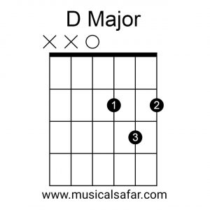 Guitar Chords Chart