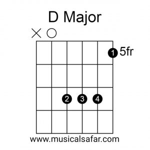 Guitar Chords Chart