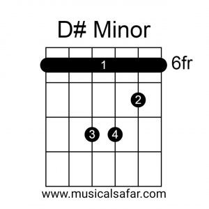 Guitar Chords Chart