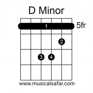 Guitar Chords Chart