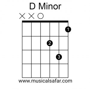 Guitar Chords Chart