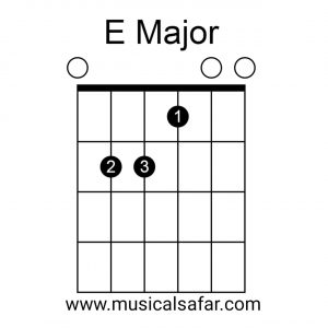 Guitar Chords Chart