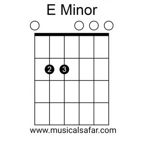 Guitar Chords Chart