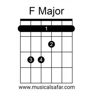 Guitar Chords Chart