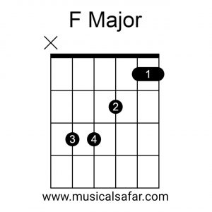 Guitar Chords Chart