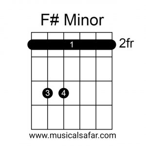 Guitar Chords Chart