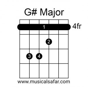 Guitar Chords Chart