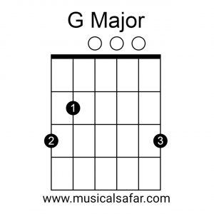 Guitar Chords Chart